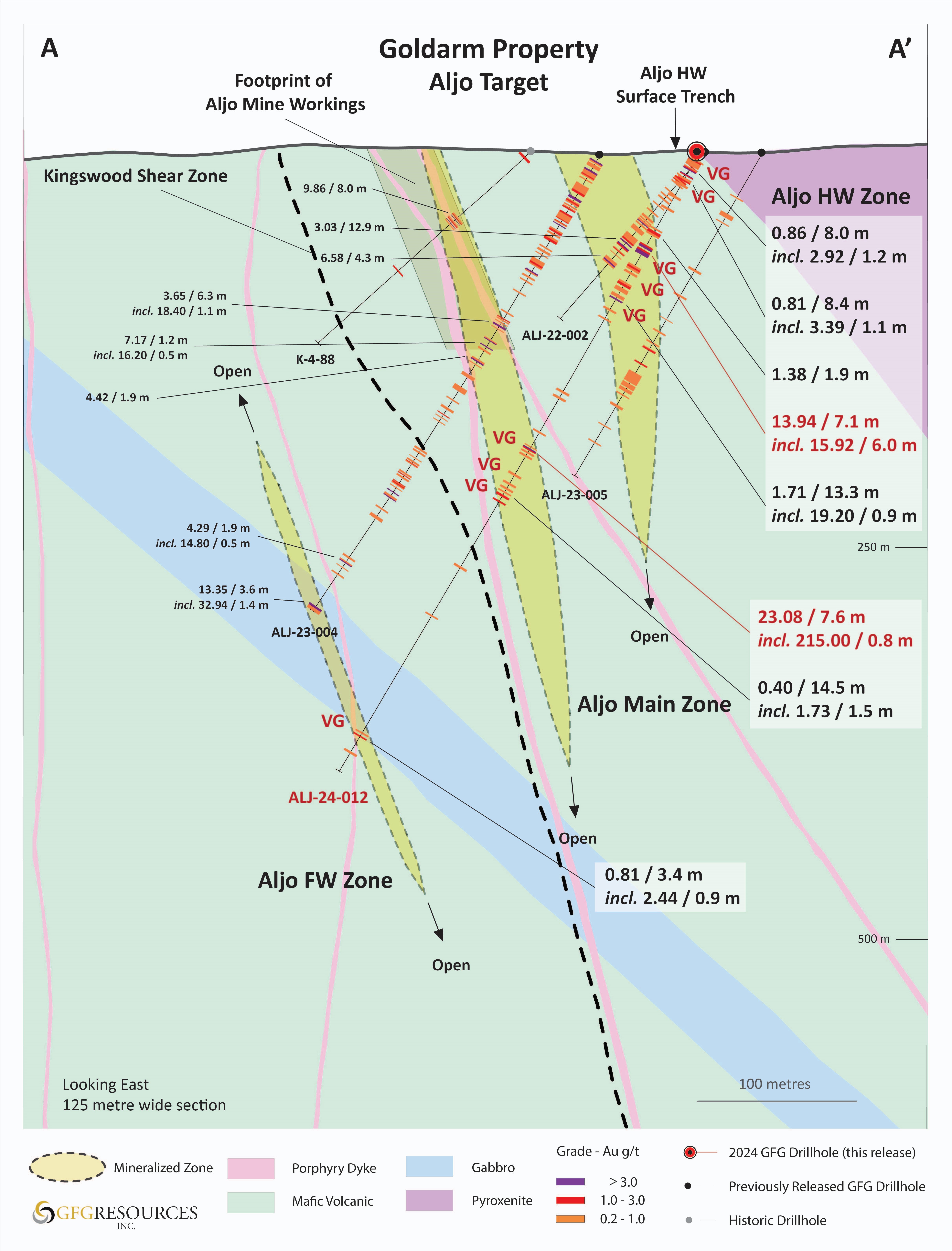 Press Release_Aljo Cross Section Map_September 2024