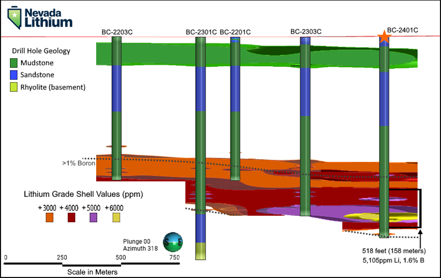 Cross-sectional grade shell comparison from drill holes BC2201C, BC2203C, BC2301C, BC2303C, and 2401C