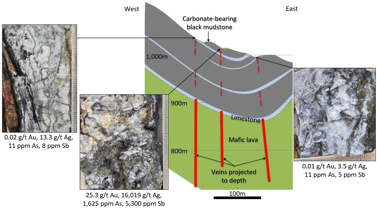 Figure 2 – Cross-Section of Conceptual Exploration Target