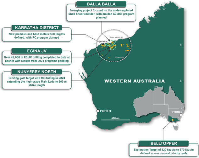 Property Map