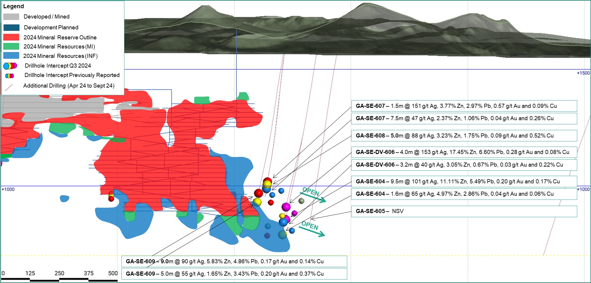 Figure 2: Long section of CLG1 showing SE resource extension drilling intercept locations received since our press release dated July 23, 2024. See Table 1 for complete intercept details including true width estimates (ETW).²