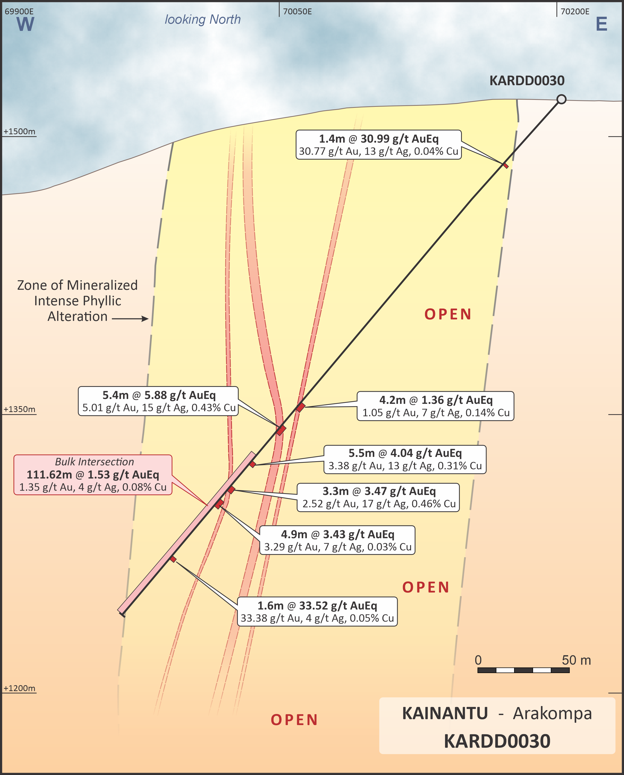 Figure 3 – Arakompa Cross-Section – Showing KARDD0030