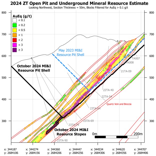 Figure 3 Z-T Cross Section_Oct 2024