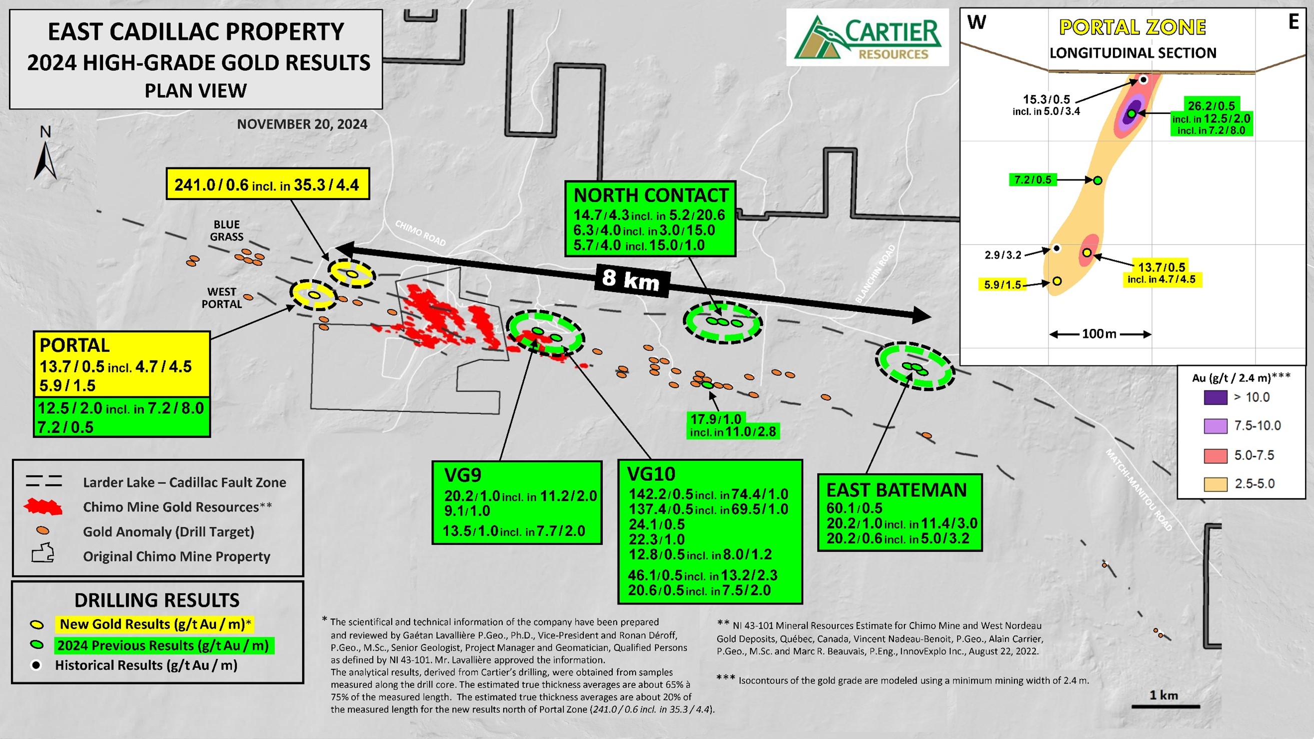 2024 High-Grade Gold Results