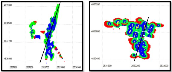 Plan view of the north and south deposit at El Dorado Monserrat. (Blue measured, green indicated, red inferred).