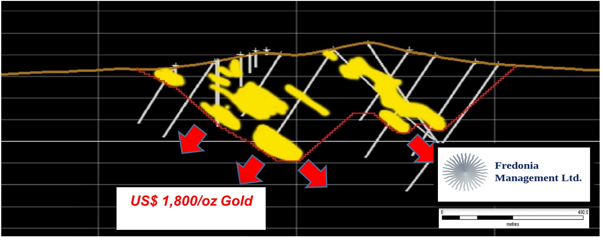 Gold grade Shell with a view to the west. Cross Section of the MRE at Southern Mineralized Corridor (included only Herradura Hill).