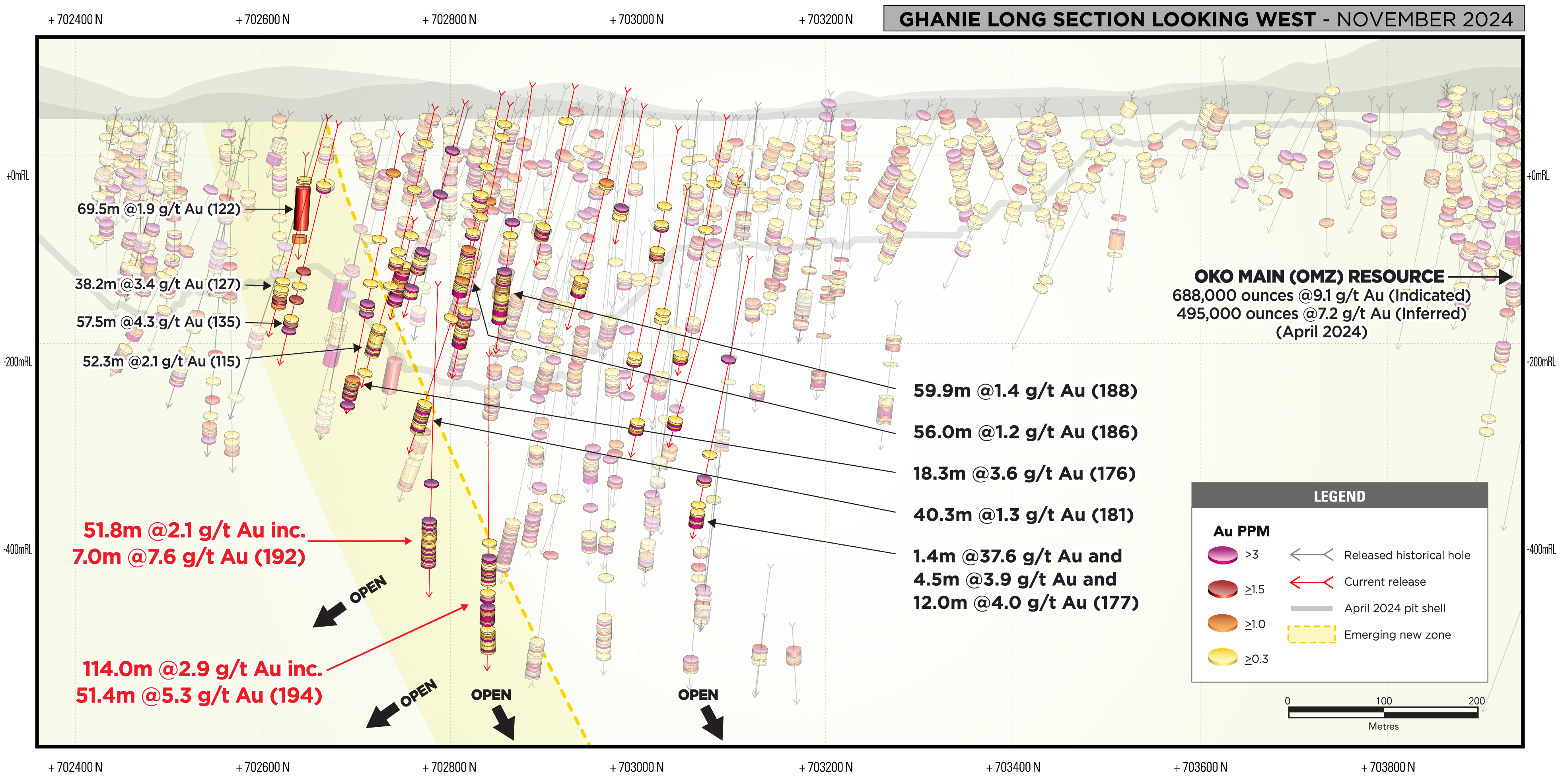 G2_GhanieLongSection_Nov2024_Fig1