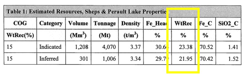 Mineral resource estimate of the Sheps Lake and Perrault Lake deposits. Cut-off grade 15% DTWR. Modified from Balakrishnan, 2013.