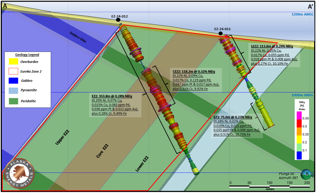 Alaska Energy Metals Corporation -3