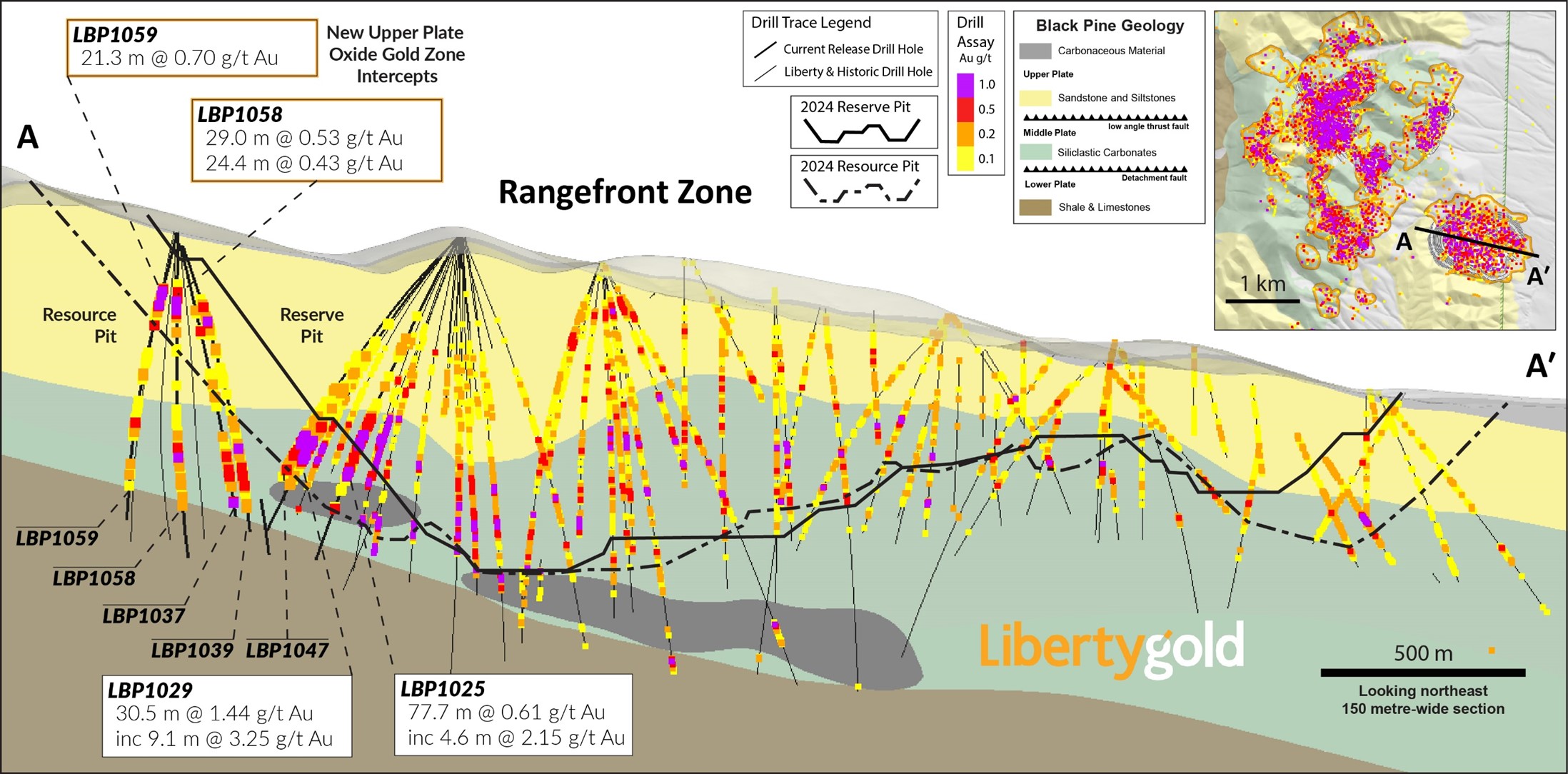 RANGEFRONT ZONE CROSS SECTION