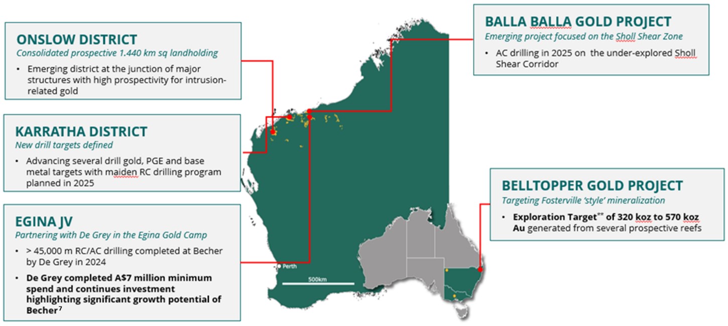 Property Map