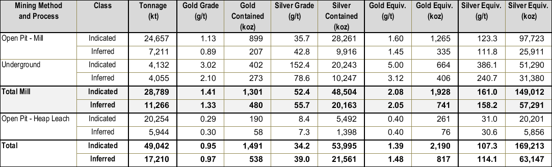 Oct 15 2024 Resource Table