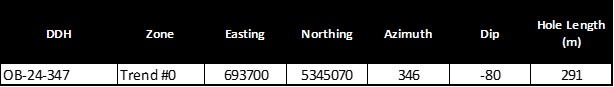 Drill Hole Collar Information for Hole OB-24-347 contained in this News Release