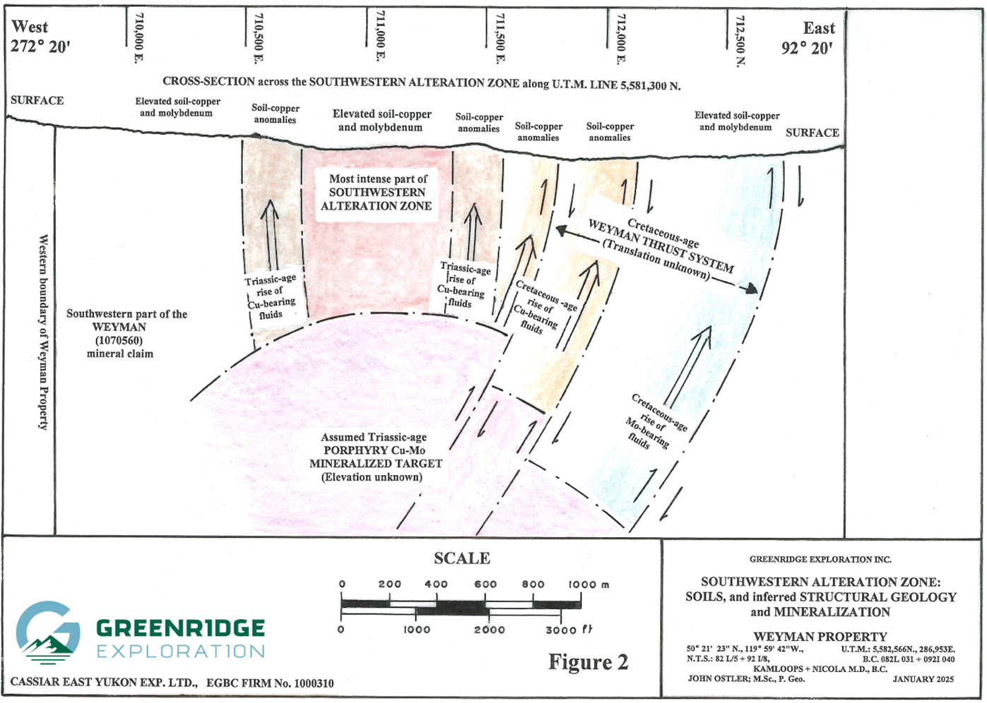 Greenridge Weyman Copper Project - Structural Geology