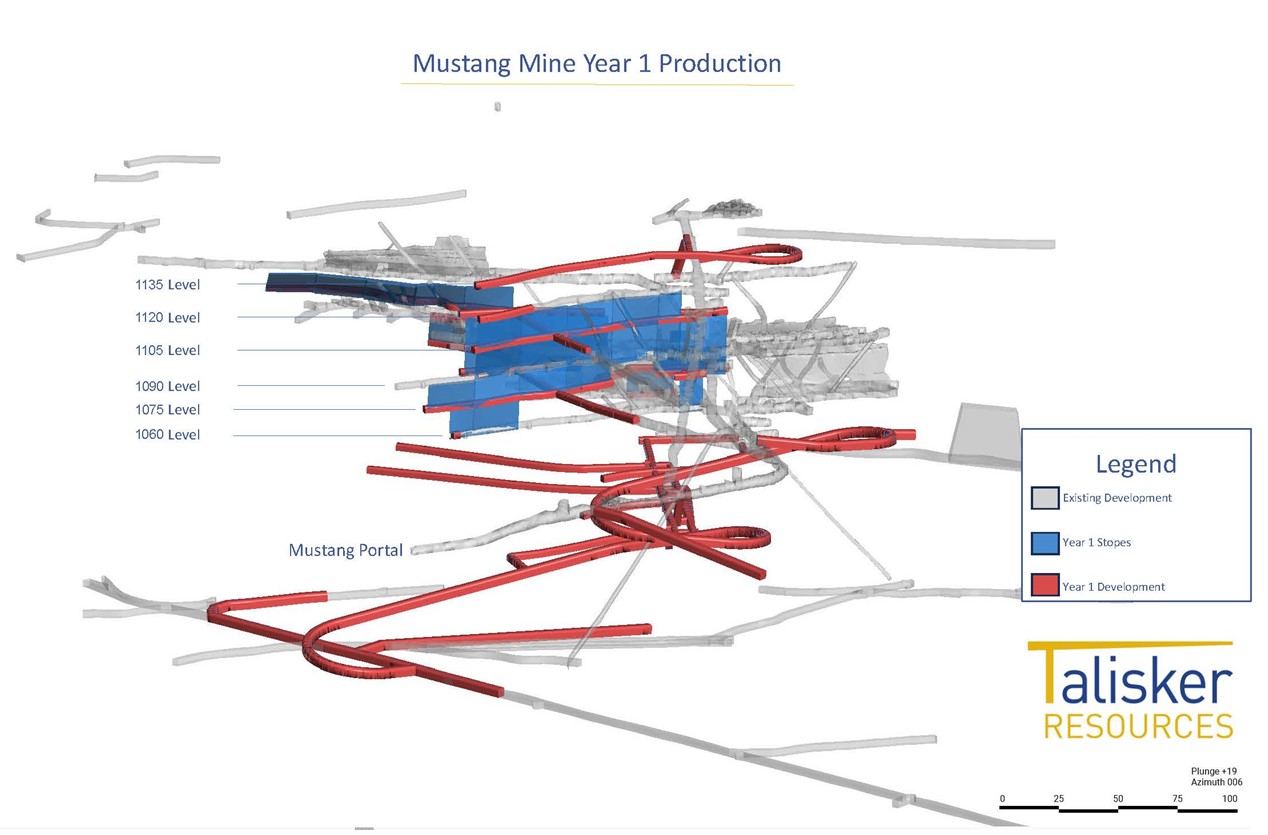 Cross Section showing Talisker’s Mustang Mine Year 1 Production Plan