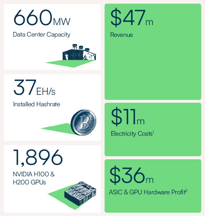 March 2025 Highlights